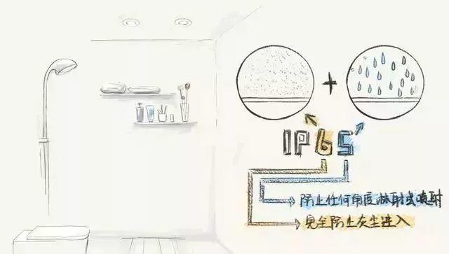 家庭品質(zhì)要素提升之一，燈具的布局