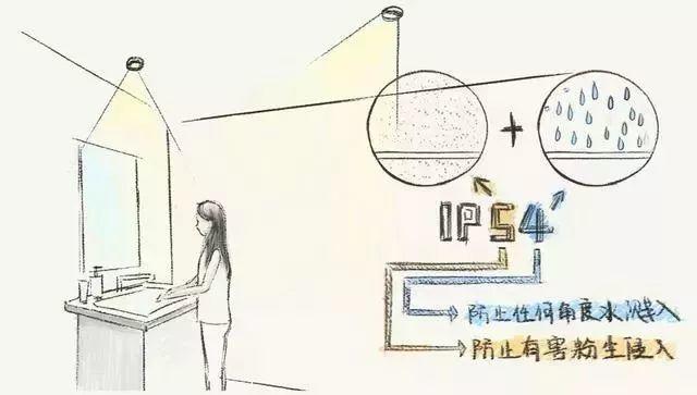 家庭品質(zhì)要素提升之一，燈具的布局