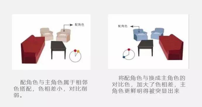 家裝基本配色知識(shí)，避免胡亂的色彩堆砌！