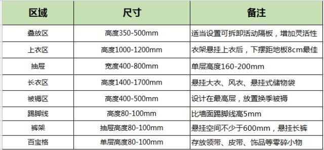 家裝小課堂|2019流行“挖墻”做衣櫥！