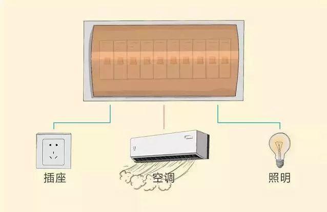 家裝小課堂|8張圖，科學搞定全屋裝修電路配置！