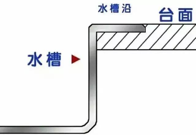 家裝小課堂|不知道怎么選水槽？看完這篇就懂了！