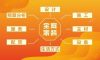 為什么選全案？為了理想的生活方式！